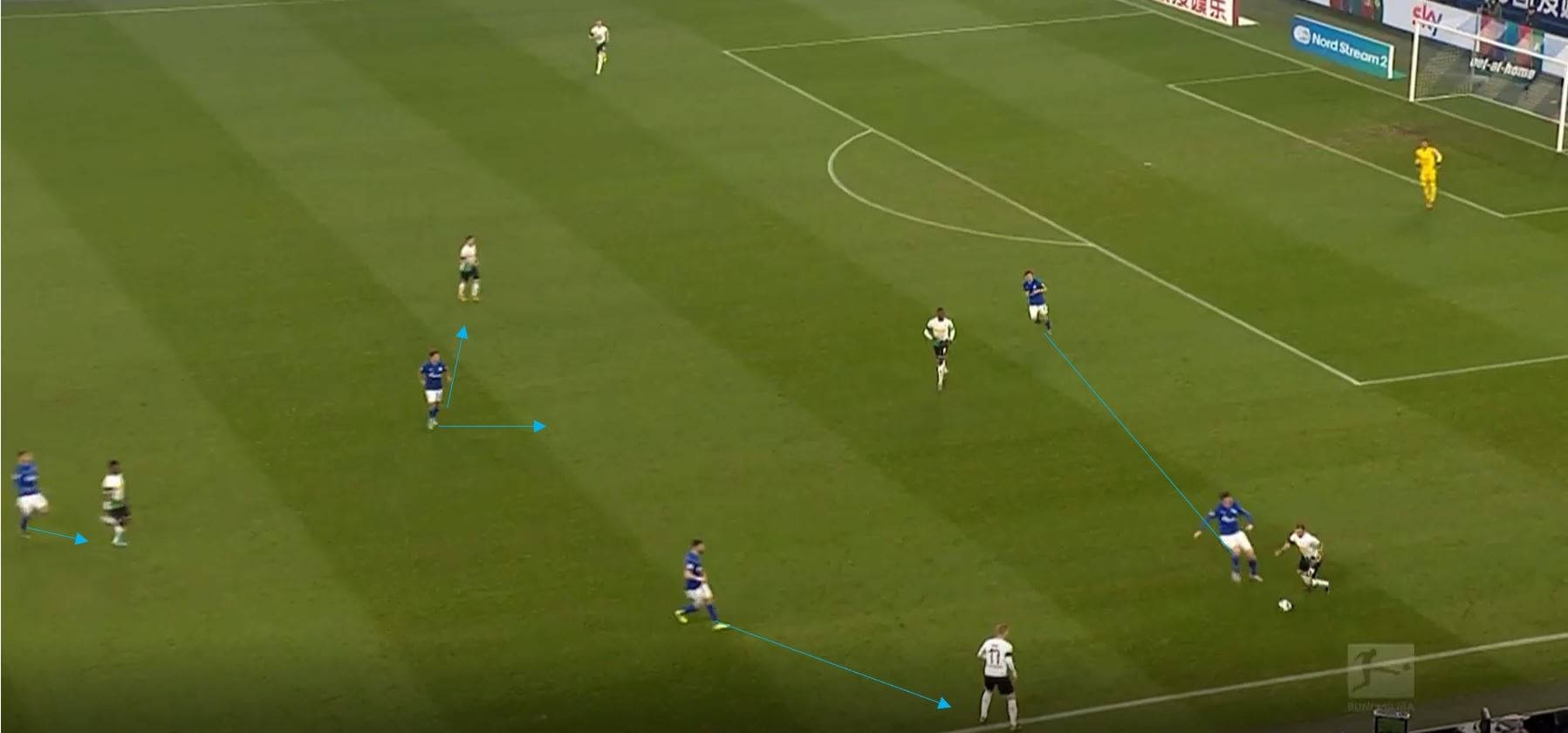  Bundesliga 2019/20: Borussia Monchengladbach vs Schalke- tactical analysis tactics