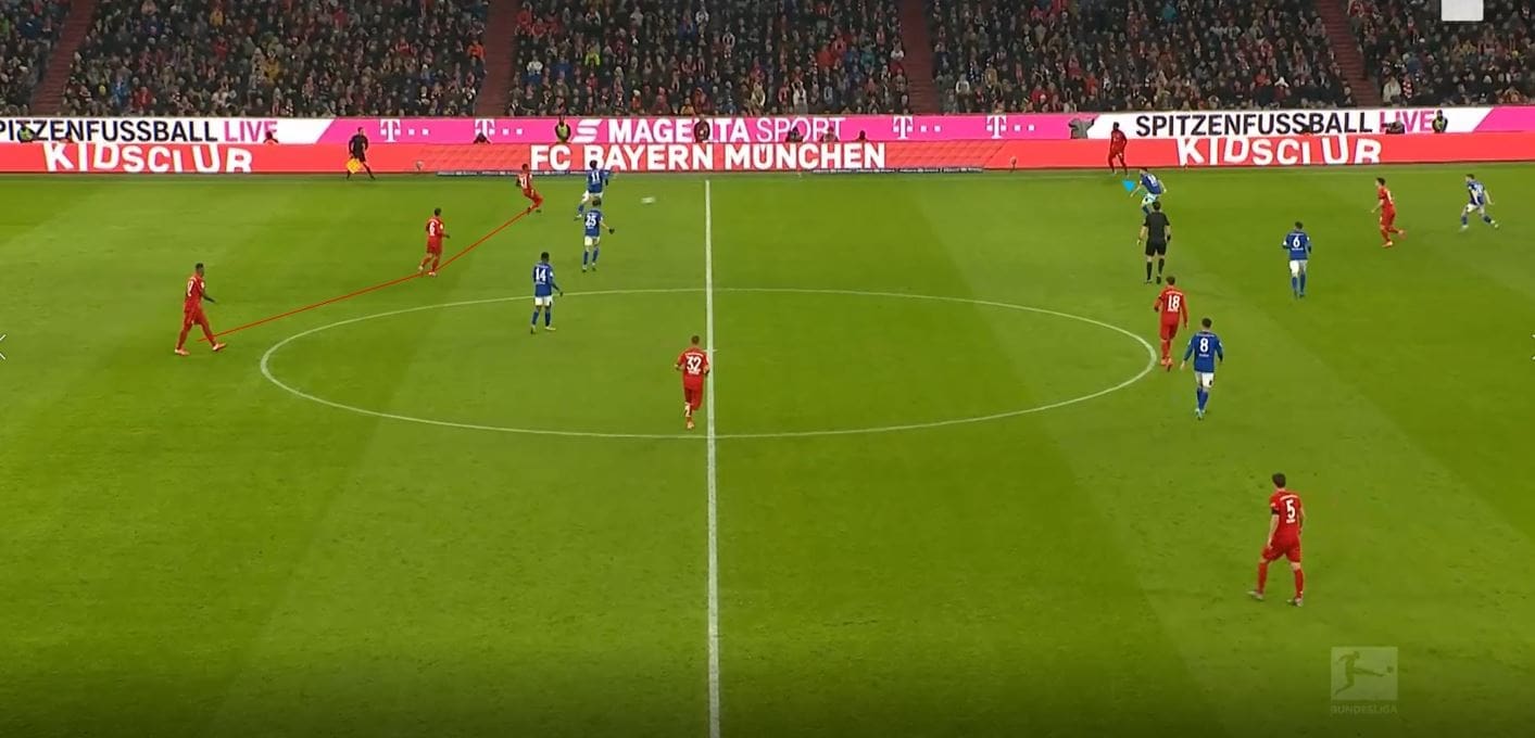 Bundesliga 2019/20: Bayern Munich vs Schalke-tactical analysis tactics