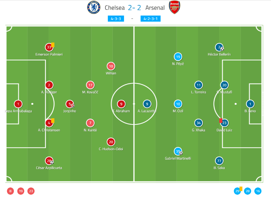 Premier League 2019/20: Chelsea vs Arsenal - Tactical Analysis Tactics