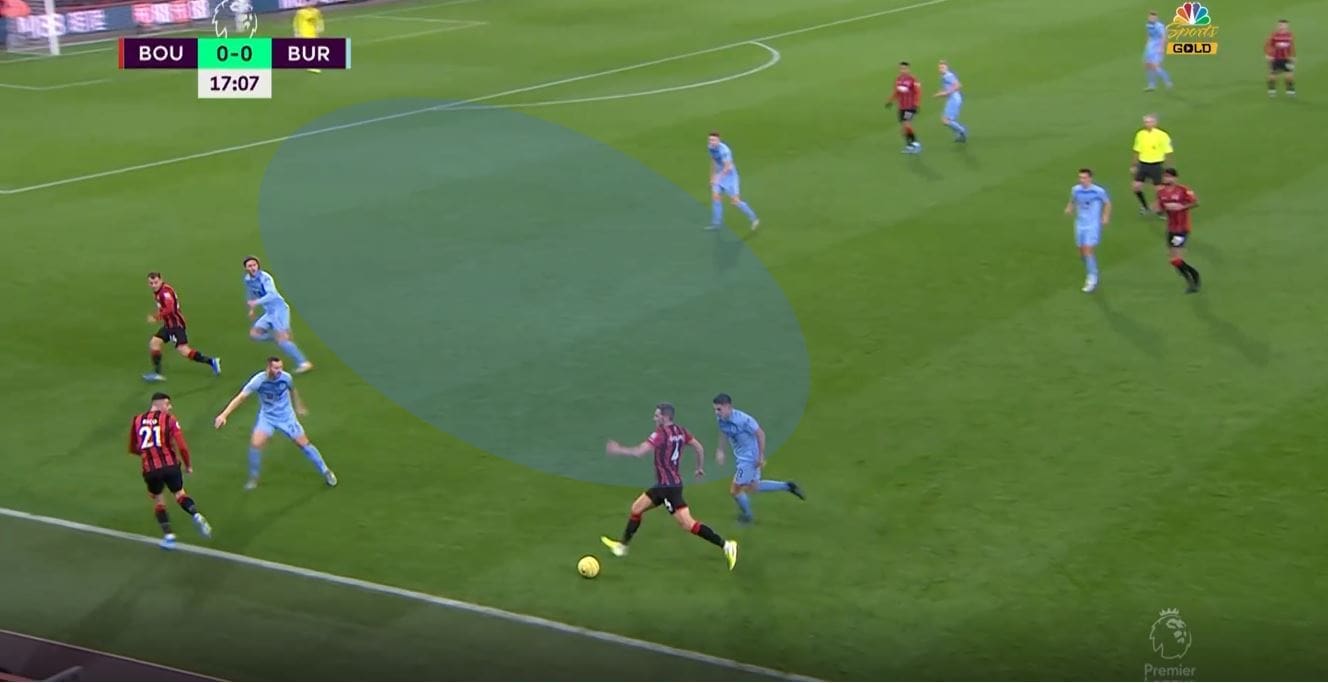 Bournemouth 2019/20: When 4-4-2 goes wrong- scout report tactical analysis tactics