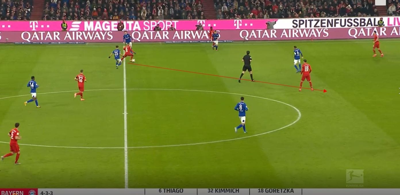 Bundesliga 2019/20: Bayern Munich vs Schalke-tactical analysis tactics