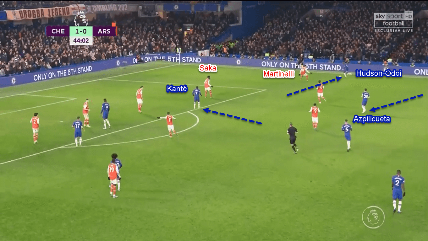 Premier League 2019/20: Chelsea vs Arsenal - Tactical Analysis Tactics