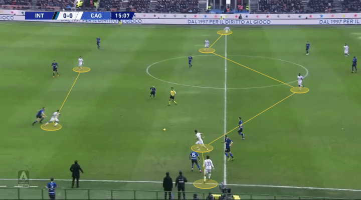 What's the reason behind Cagliari's drop in performance? - scout report - tactical analysis tactics