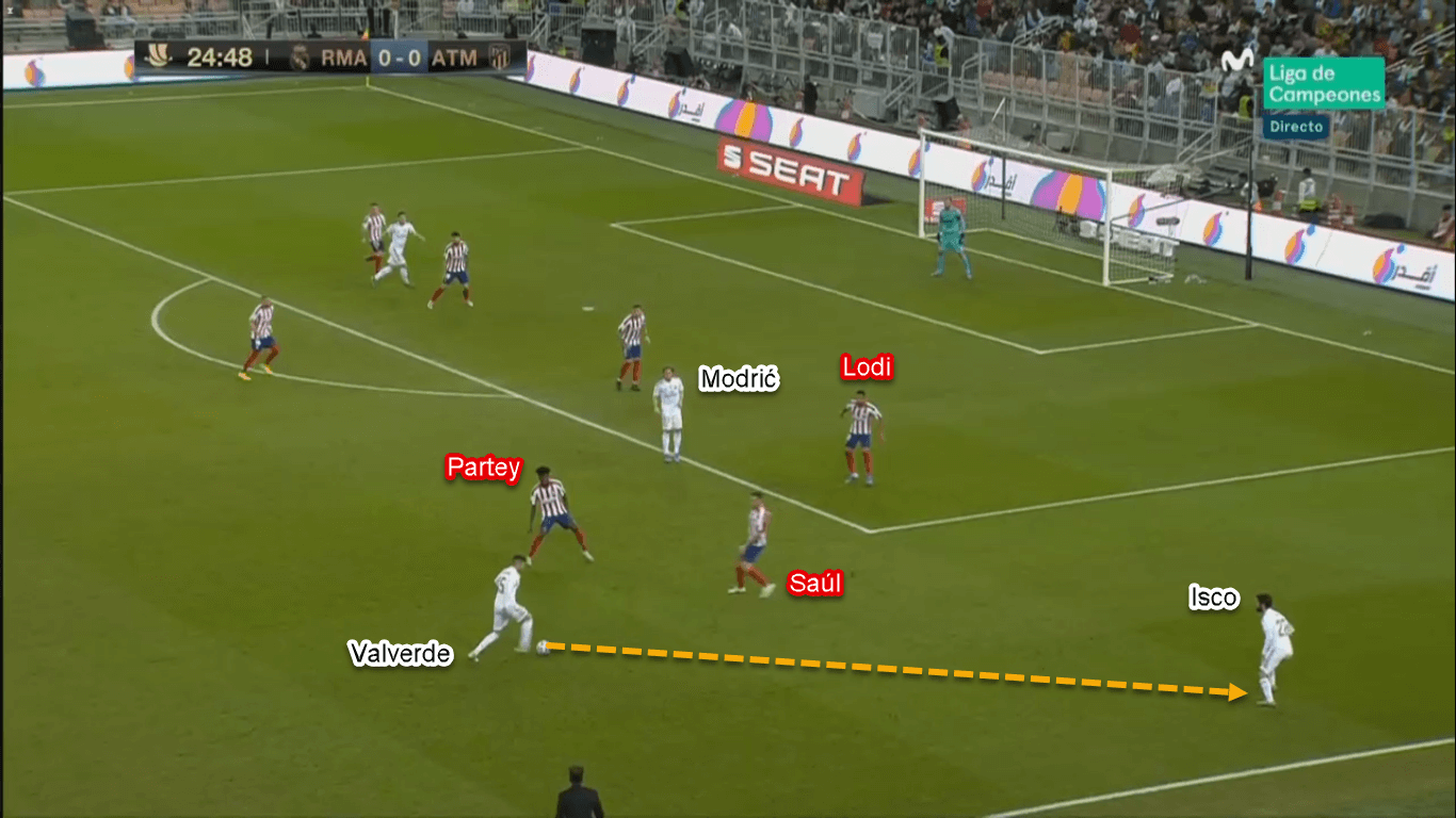 Spanish Super Cup 2020: Real Madrid vs Atletico Madrid – Tactical Analysis Tactics