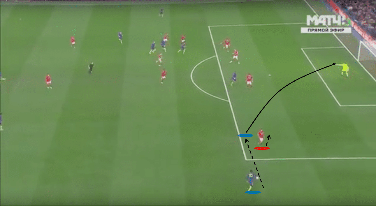 FA Cup 2019/20: Chelsea vs Nottingham Forest – tactical analysis – tactics