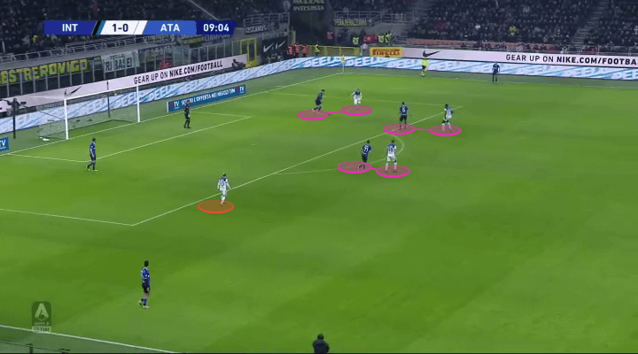 Serie A 2019/20: Inter vs Atalanta - tactical analysis tactics