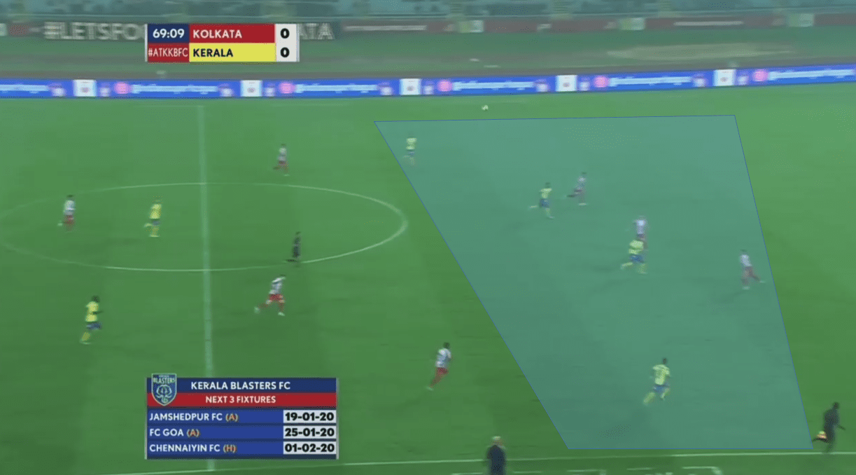 Indian Super League 2019/20: ATK vs Kerala Blasters - tactical analysis tactics