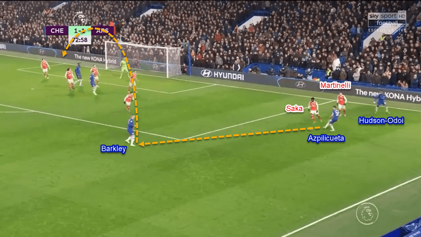 Premier League 2019/20: Chelsea vs Arsenal - Tactical Analysis Tactics