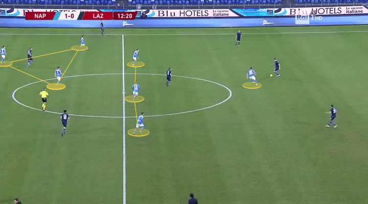 Coppa Italia 2019/20: Napoli vs Lazio - tactical analysis tactics