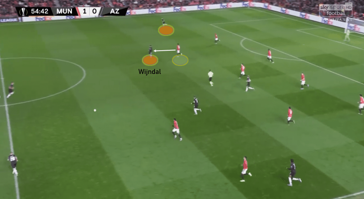 Owen Wijndal: Scout Report - tactical analysis -tactics