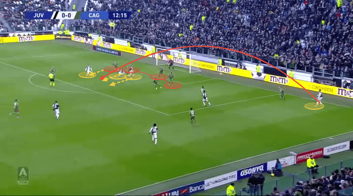 Serie A 2019/20: Juventus vs Cagliari - tactical analysis tactics