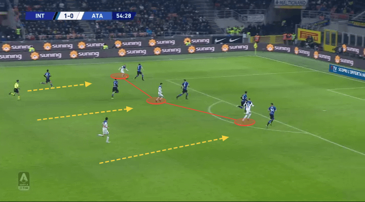 Serie A 2019/20: Inter vs Atalanta - tactical analysis tactics