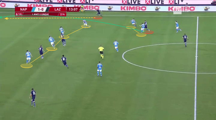 Coppa Italia 2019/20: Napoli vs Lazio - tactical analysis tactics