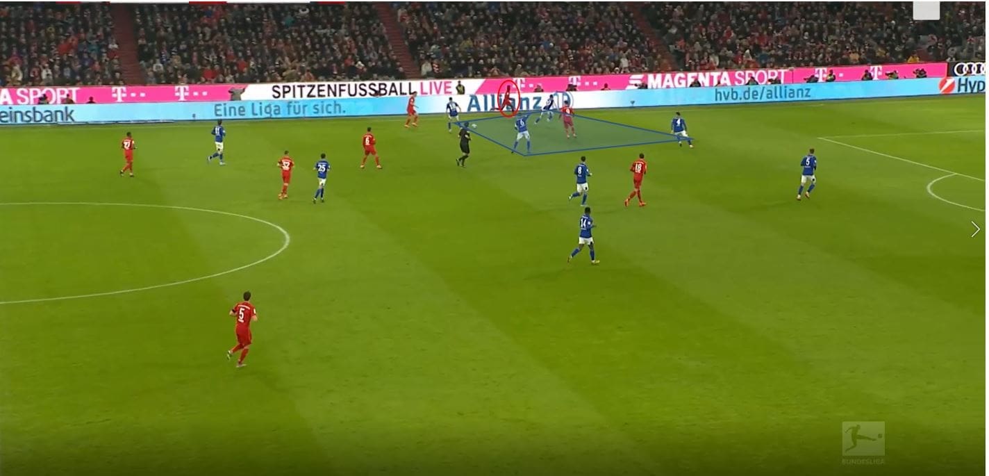 Bundesliga 2019/20: Bayern Munich vs Schalke-tactical analysis tactics