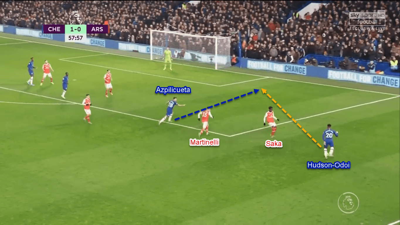 Premier League 2019/20: Chelsea vs Arsenal - Tactical Analysis Tactics