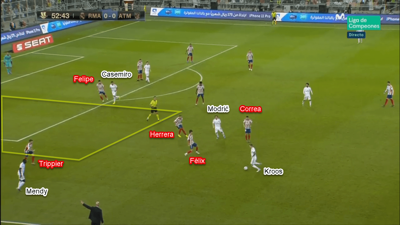 Spanish Super Cup 2020: Real Madrid vs Atletico Madrid – Tactical Analysis Tactics