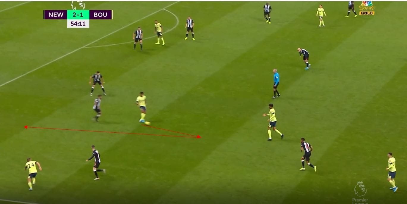 Bournemouth 2019/20: When 4-4-2 goes wrong- scout report tactical analysis tactics