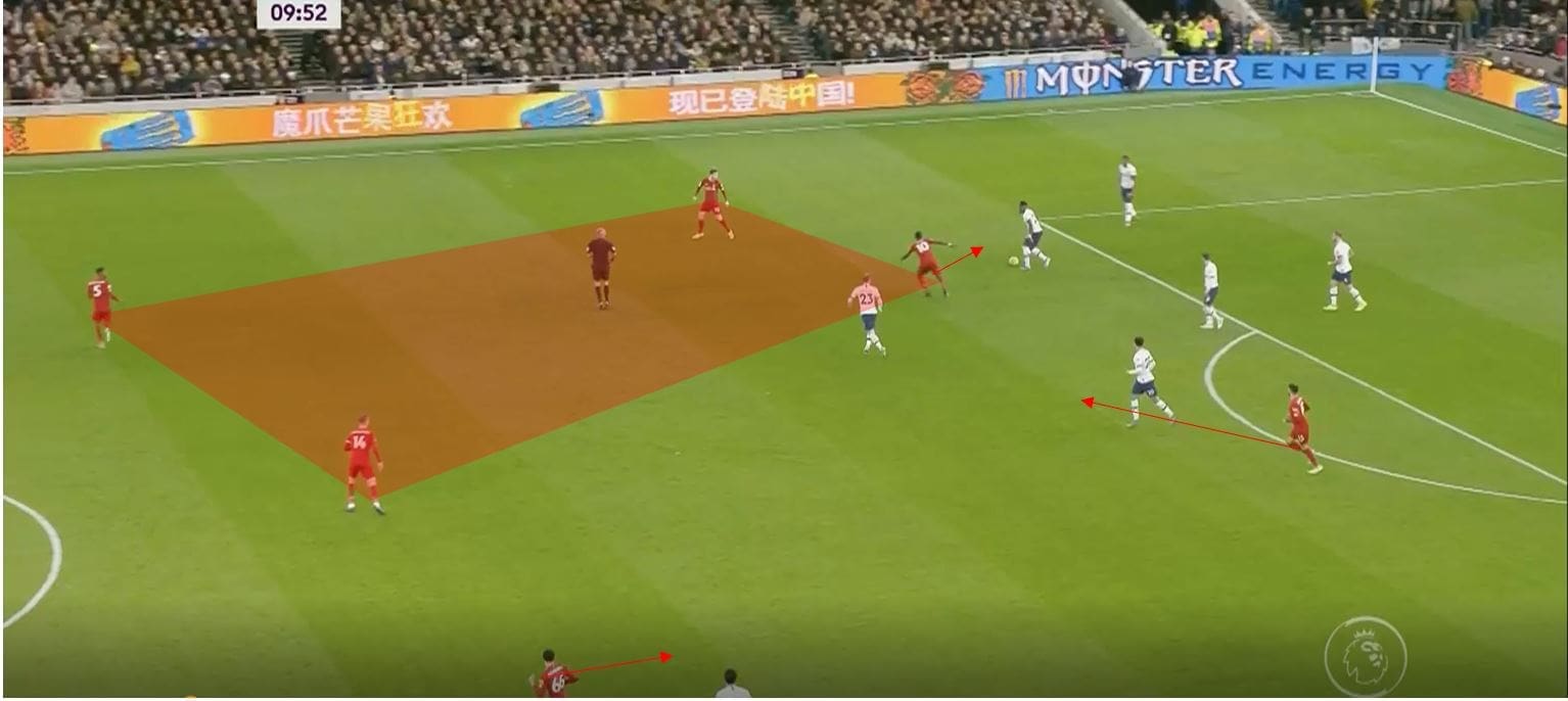 Premier League 2019/20: Tottenham vs Liverpool- tactical analysis tactics