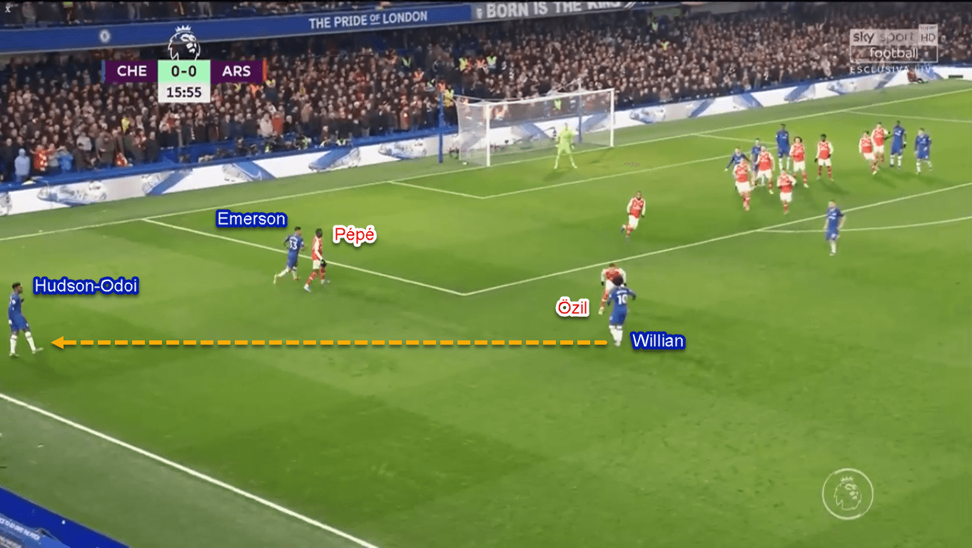 Premier League 2019/20: Chelsea vs Arsenal - Tactical Analysis Tactics