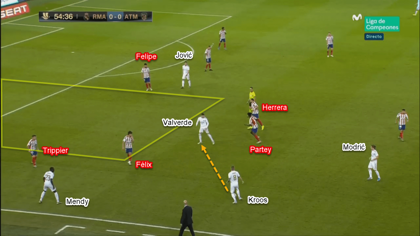 Spanish Super Cup 2020: Real Madrid vs Atletico Madrid – Tactical Analysis Tactics