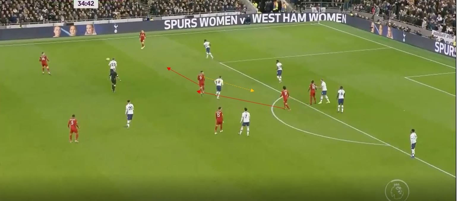 Premier League 2019/20: Tottenham vs Liverpool- tactical analysis tactics