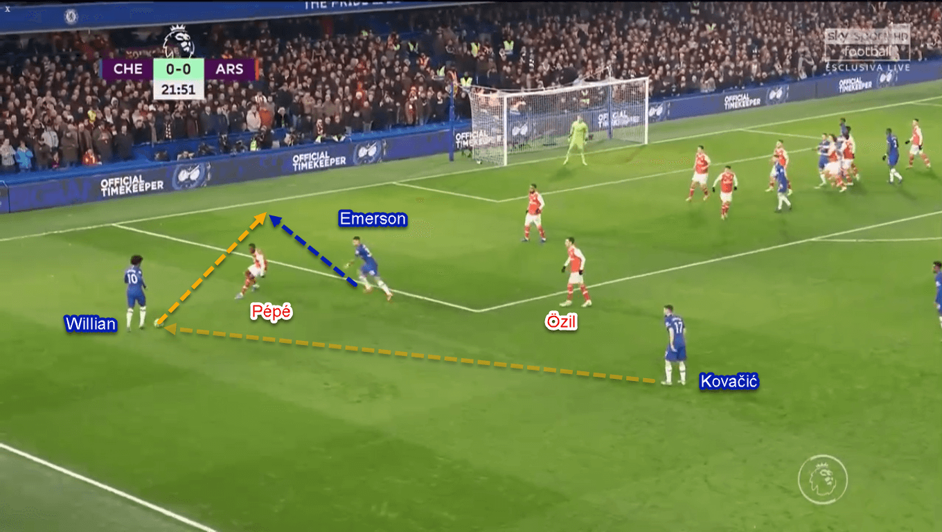 Premier League 2019/20: Chelsea vs Arsenal - Tactical Analysis Tactics