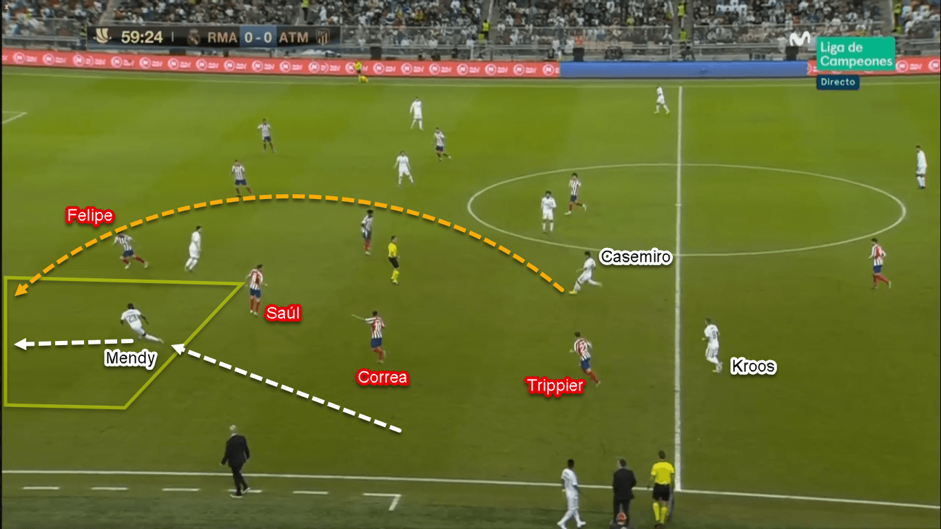 Spanish Super Cup 2020: Real Madrid vs Atletico Madrid – Tactical Analysis Tactics