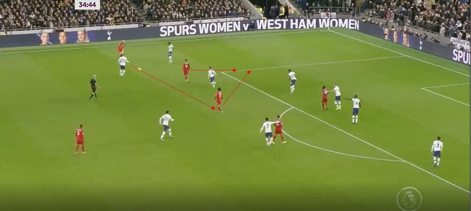 Premier League 2019/20: Tottenham vs Liverpool- tactical analysis tactics