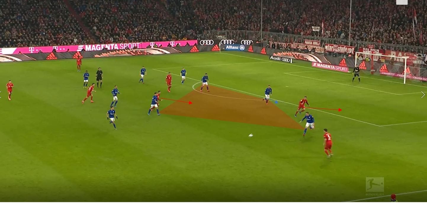 Bundesliga 2019/20: Bayern Munich vs Schalke-tactical analysis tactics