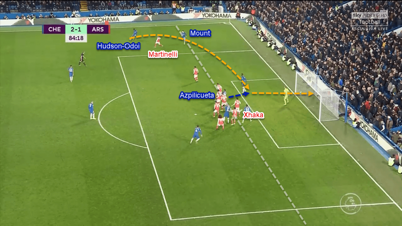 Premier League 2019/20: Chelsea vs Arsenal - Tactical Analysis Tactics