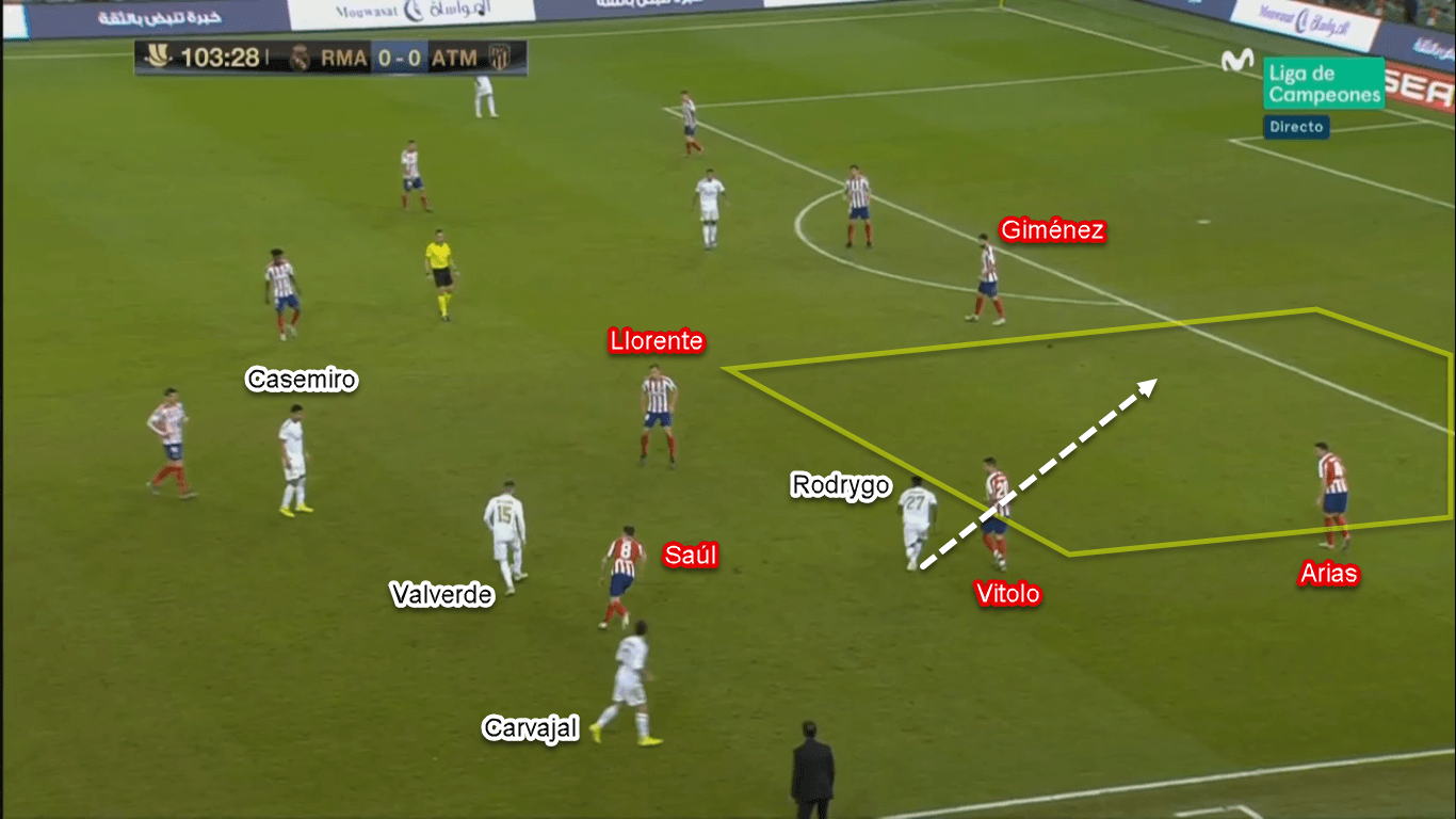 Spanish Super Cup 2020: Real Madrid vs Atletico Madrid – Tactical Analysis Tactics