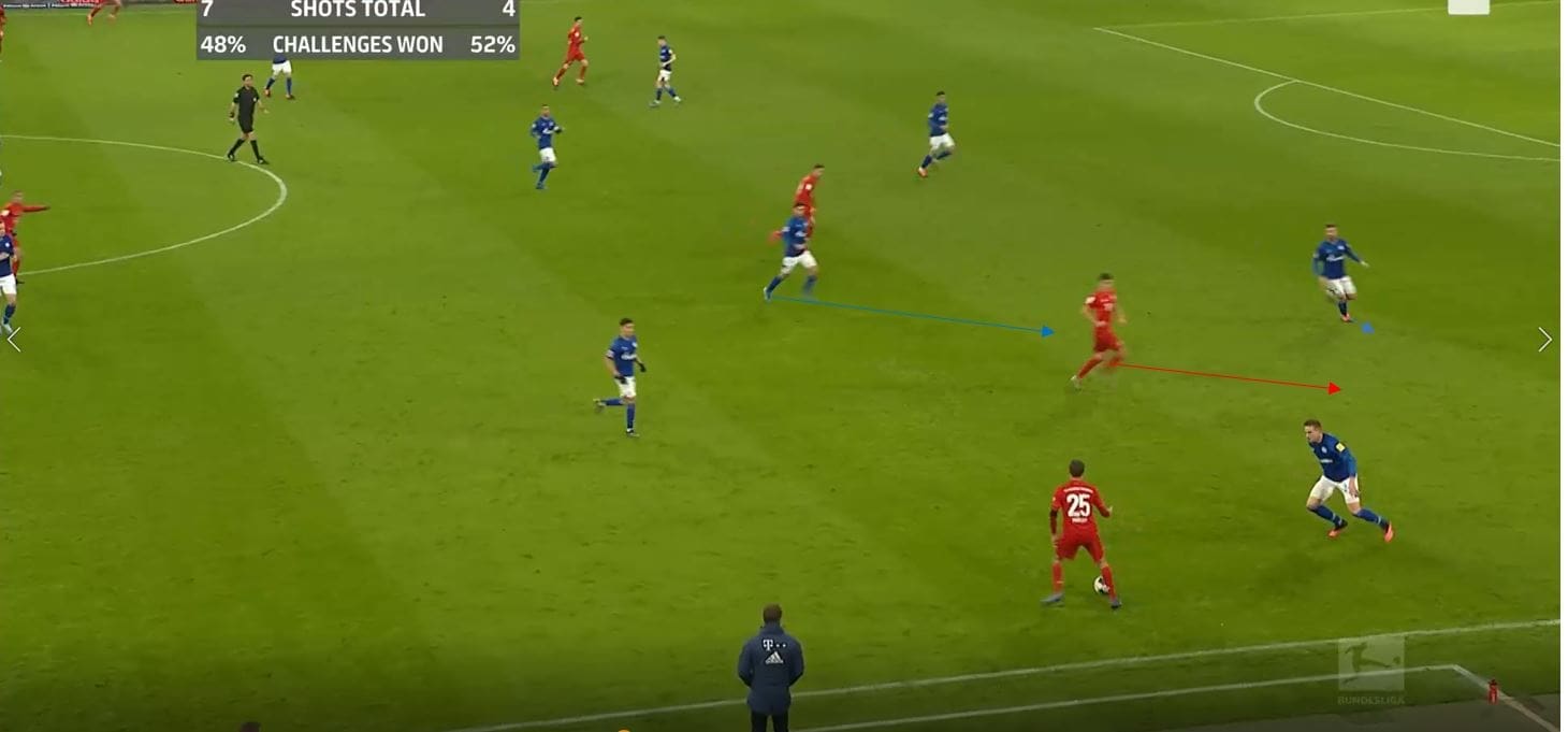 Bundesliga 2019/20: Bayern Munich vs Schalke-tactical analysis tactics