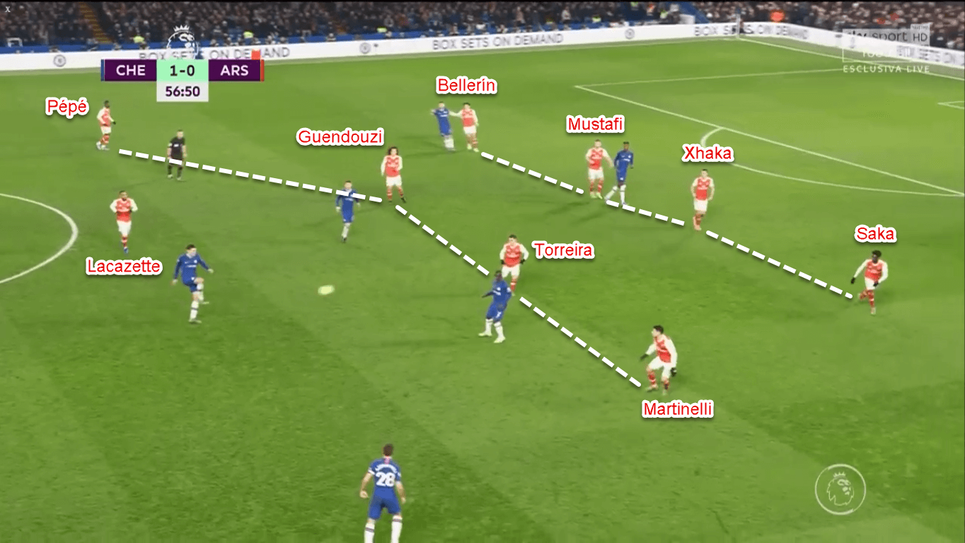 Premier League 2019/20: Chelsea vs Arsenal - Tactical Analysis Tactics