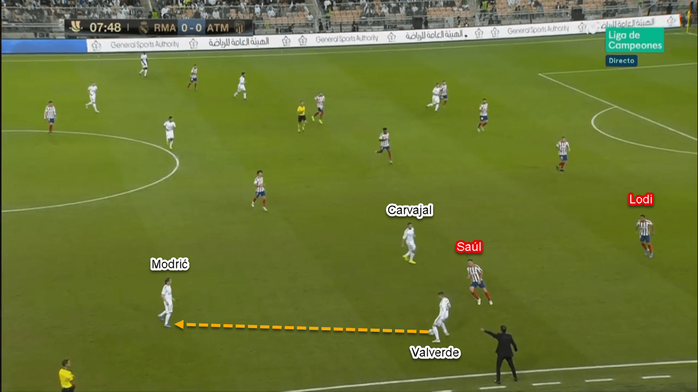 Spanish Super Cup 2020: Real Madrid vs Atletico Madrid – Tactical Analysis Tactics