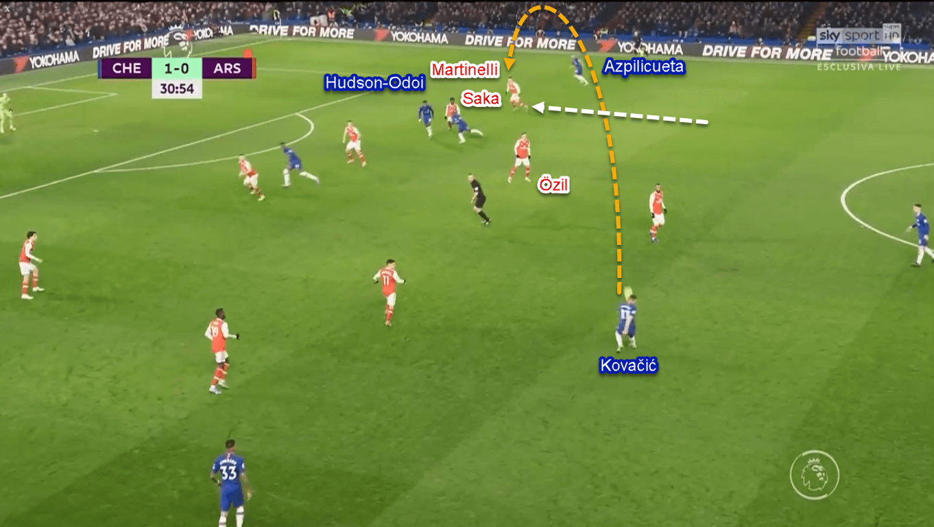 Premier League 2019/20: Chelsea vs Arsenal - Tactical Analysis Tactics