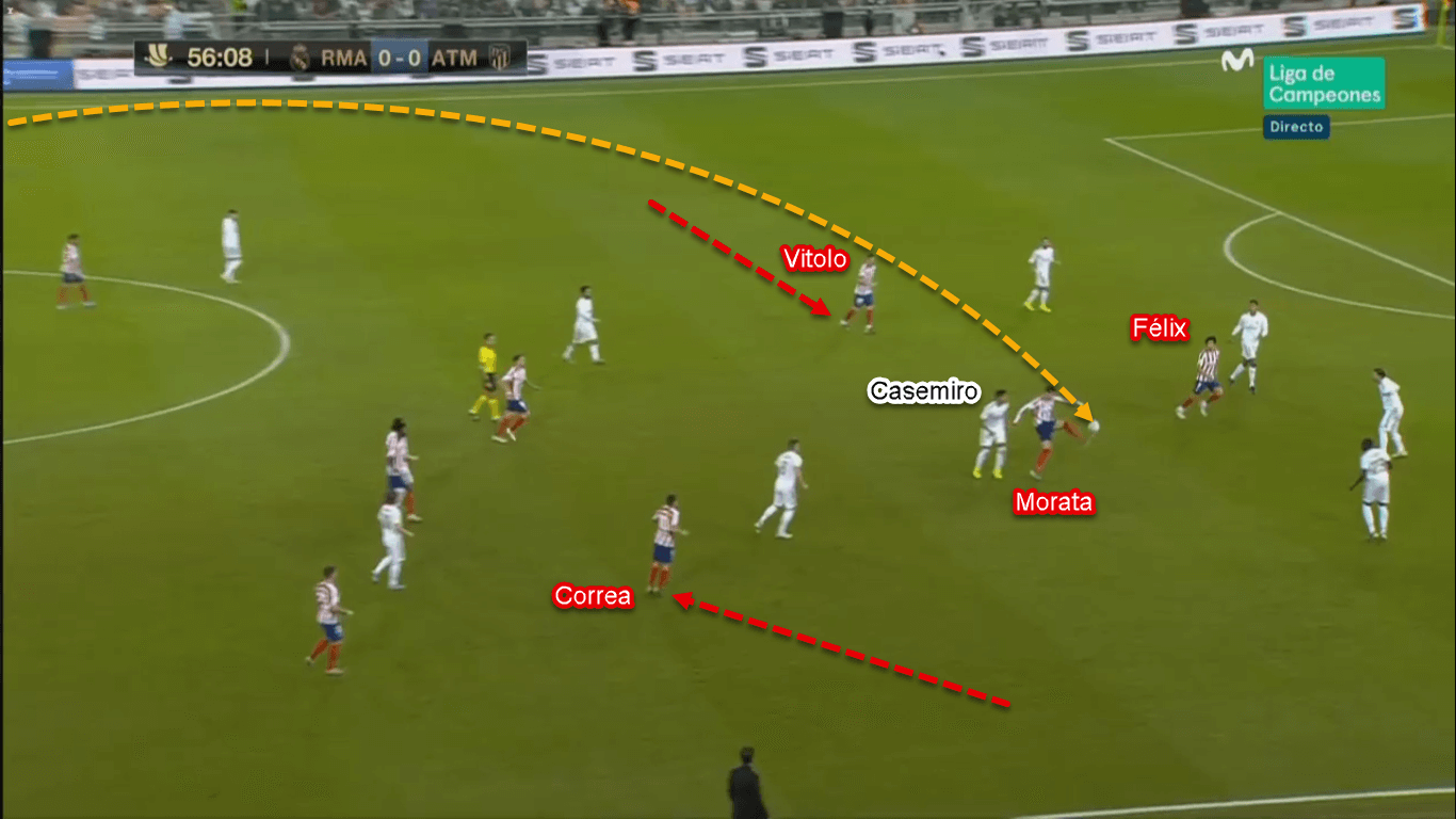 Spanish Super Cup 2020: Real Madrid vs Atletico Madrid – Tactical Analysis Tactics