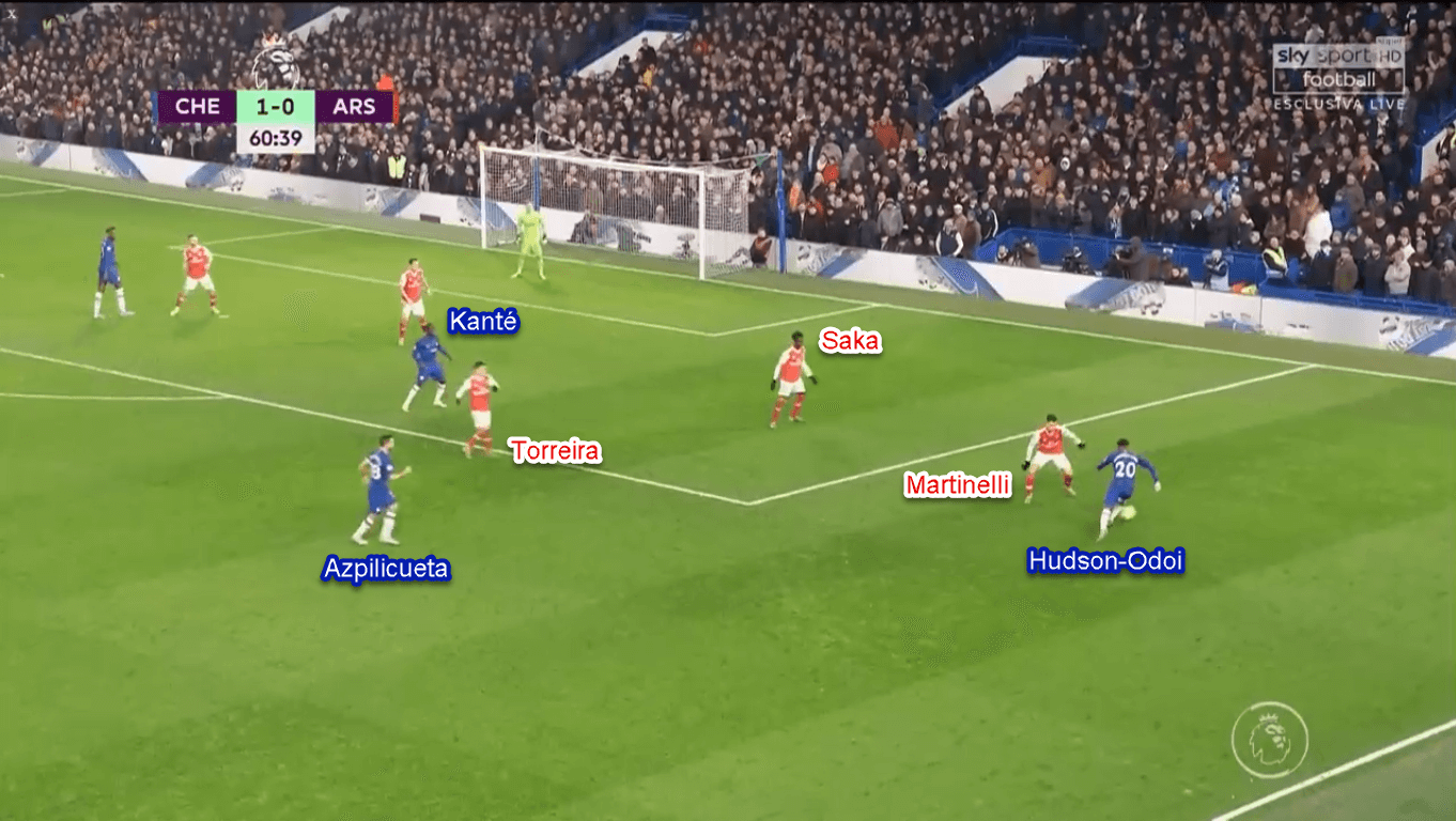 Premier League 2019/20: Chelsea vs Arsenal - Tactical Analysis Tactics