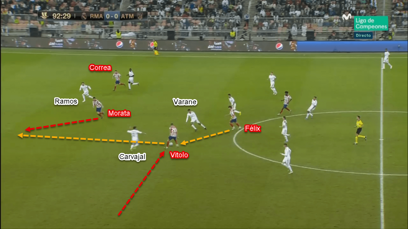 Spanish Super Cup 2020: Real Madrid vs Atletico Madrid – Tactical Analysis Tactics