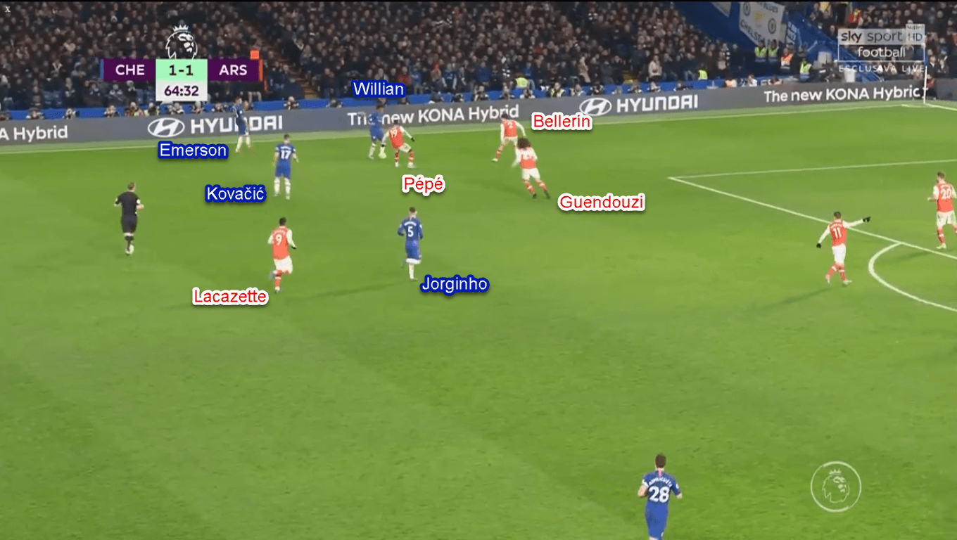 Premier League 2019/20: Chelsea vs Arsenal - Tactical Analysis Tactics