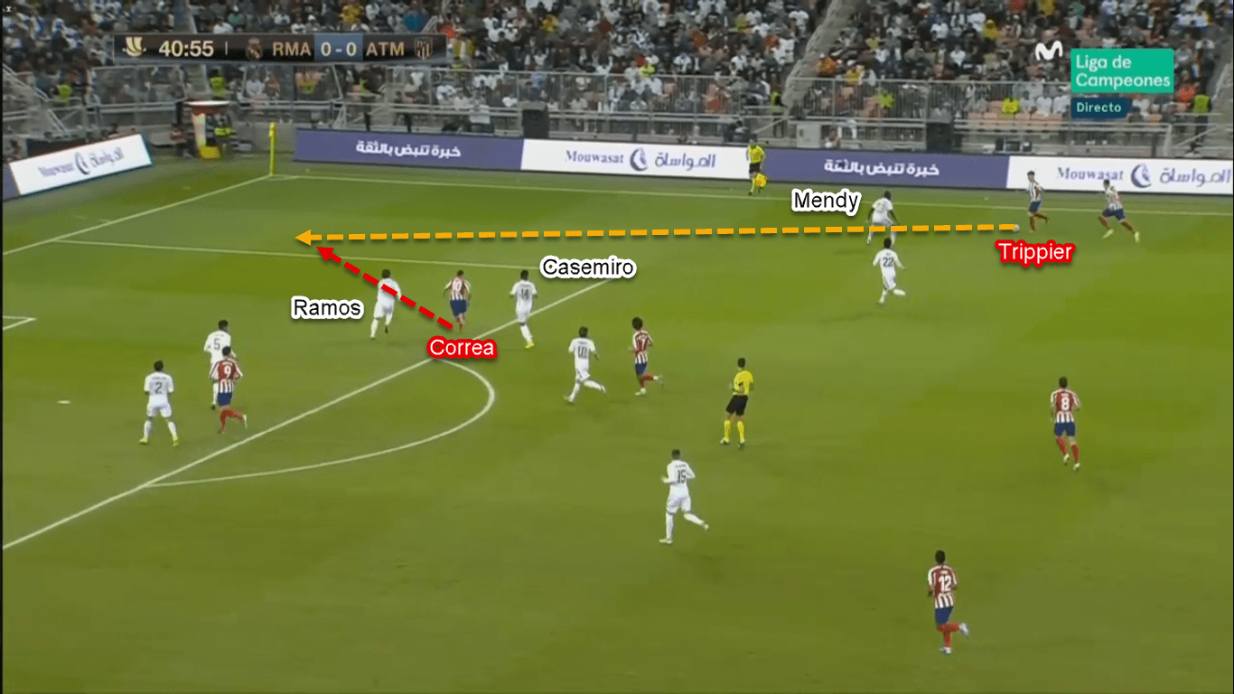 Spanish Super Cup 2020: Real Madrid vs Atletico Madrid – Tactical Analysis Tactics