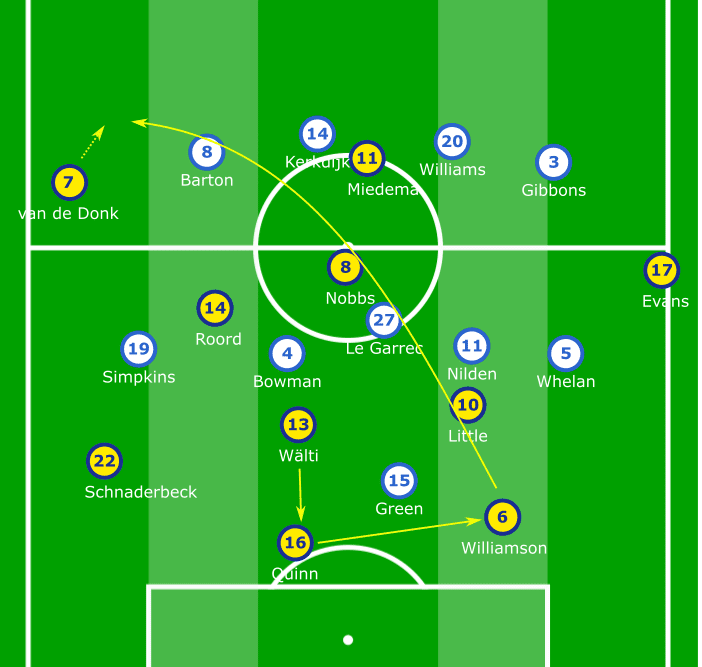 FAWSL 2019/20: Brighton Women vs Arsenal Women - tactical analysis tactics