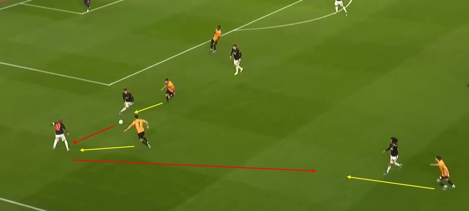 FA Cup 2019/20: Wolves vs Manchester United - tactical analysis tactics