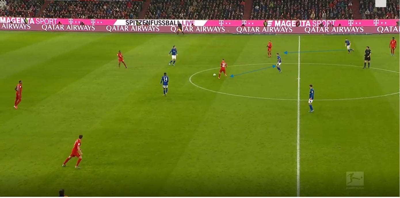 Bundesliga 2019/20: Bayern Munich vs Schalke-tactical analysis tactics