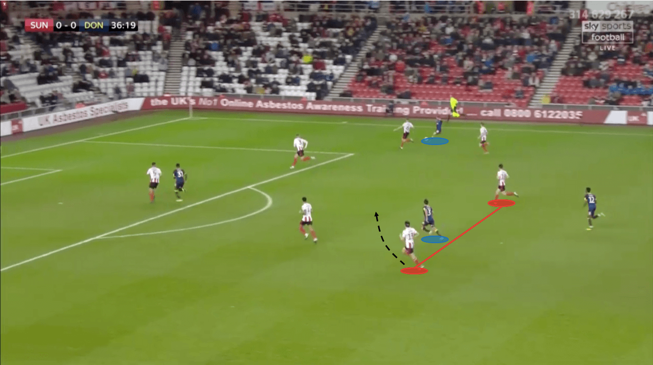 EFL League One 2019/20: Sunderland vs Doncaster – tactical analysis – tactics