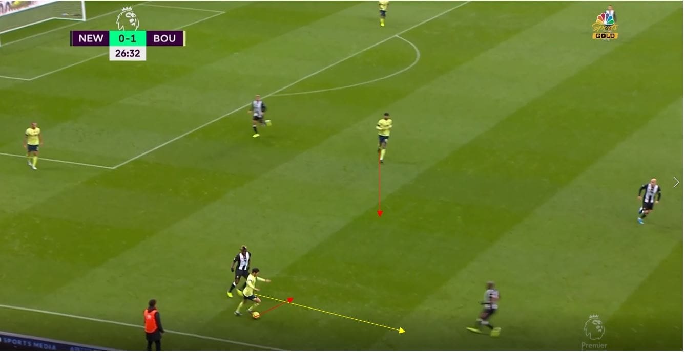 Bournemouth 2019/20: When 4-4-2 goes wrong- scout report tactical analysis tactics