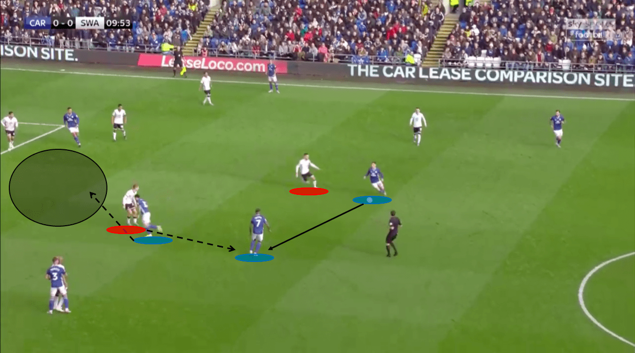  EFL Championship 2019/20: Cardiff vs Swansea – tactical analysis – tactics