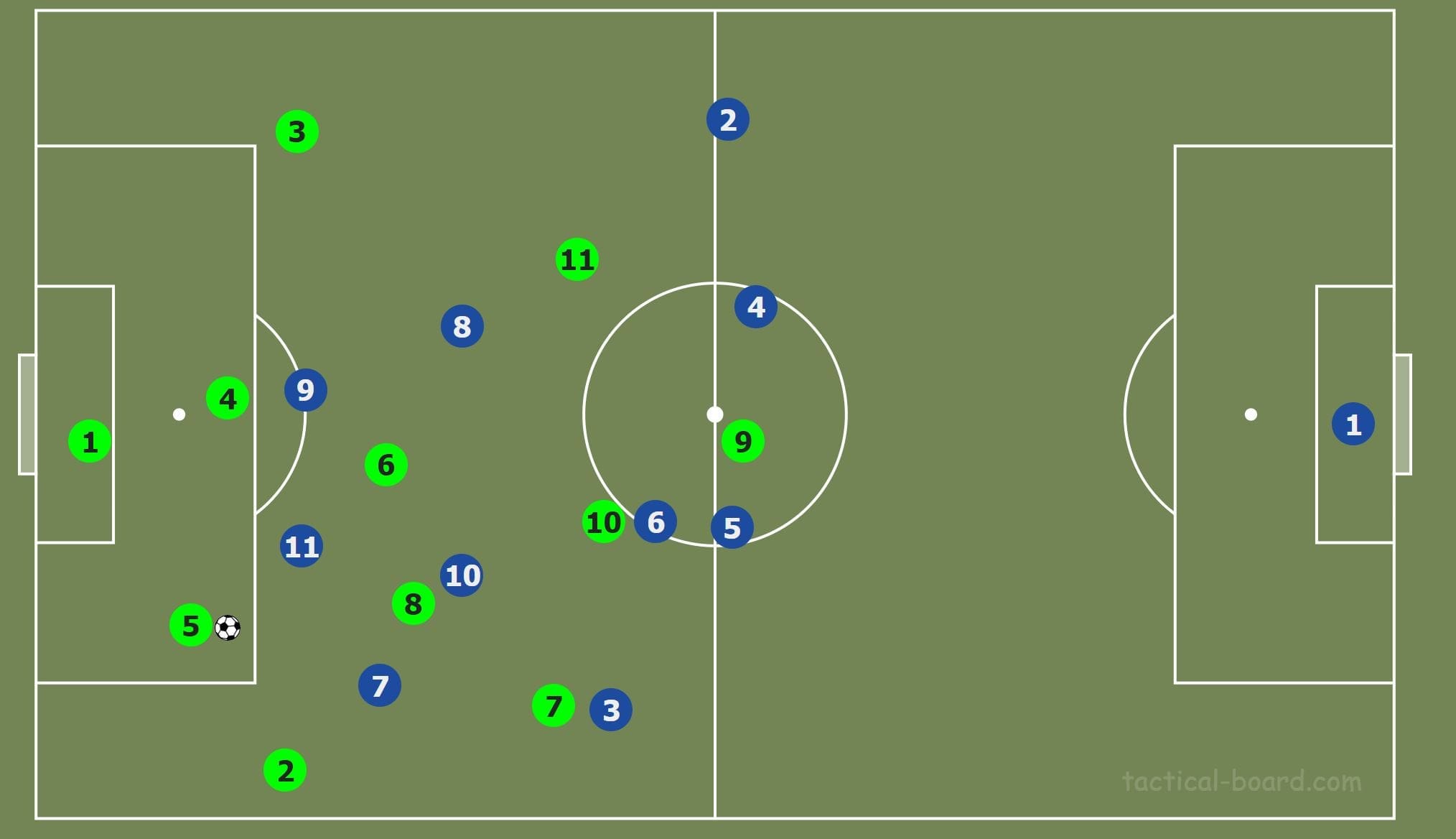  Bundesliga 2019/20: Borussia Monchengladbach vs Schalke- tactical analysis tactics