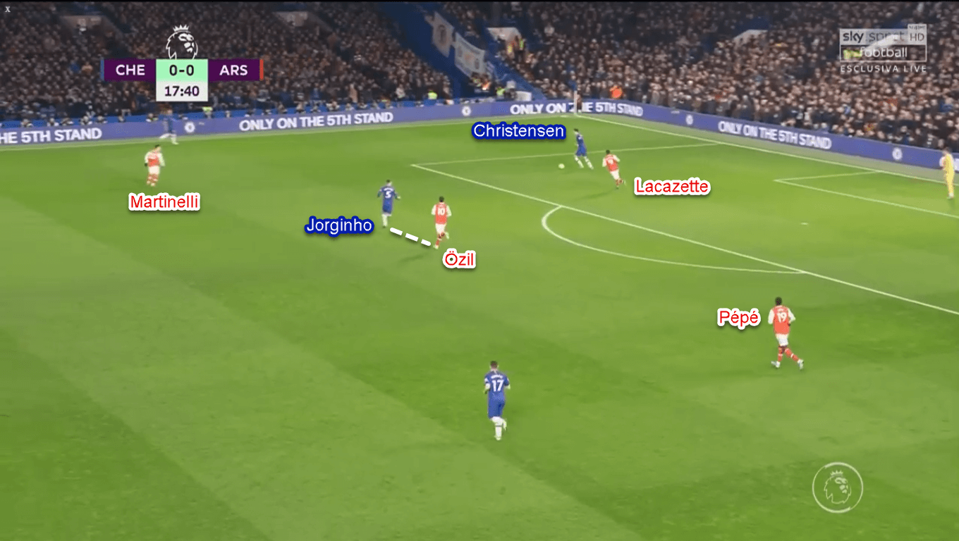 Premier League 2019/20: Chelsea vs Arsenal - Tactical Analysis Tactics