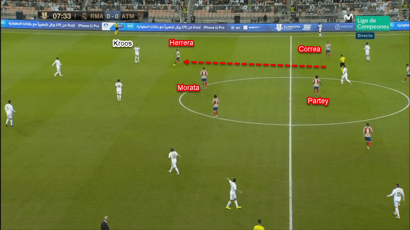 Spanish Super Cup 2020: Real Madrid vs Atletico Madrid – Tactical Analysis Tactics