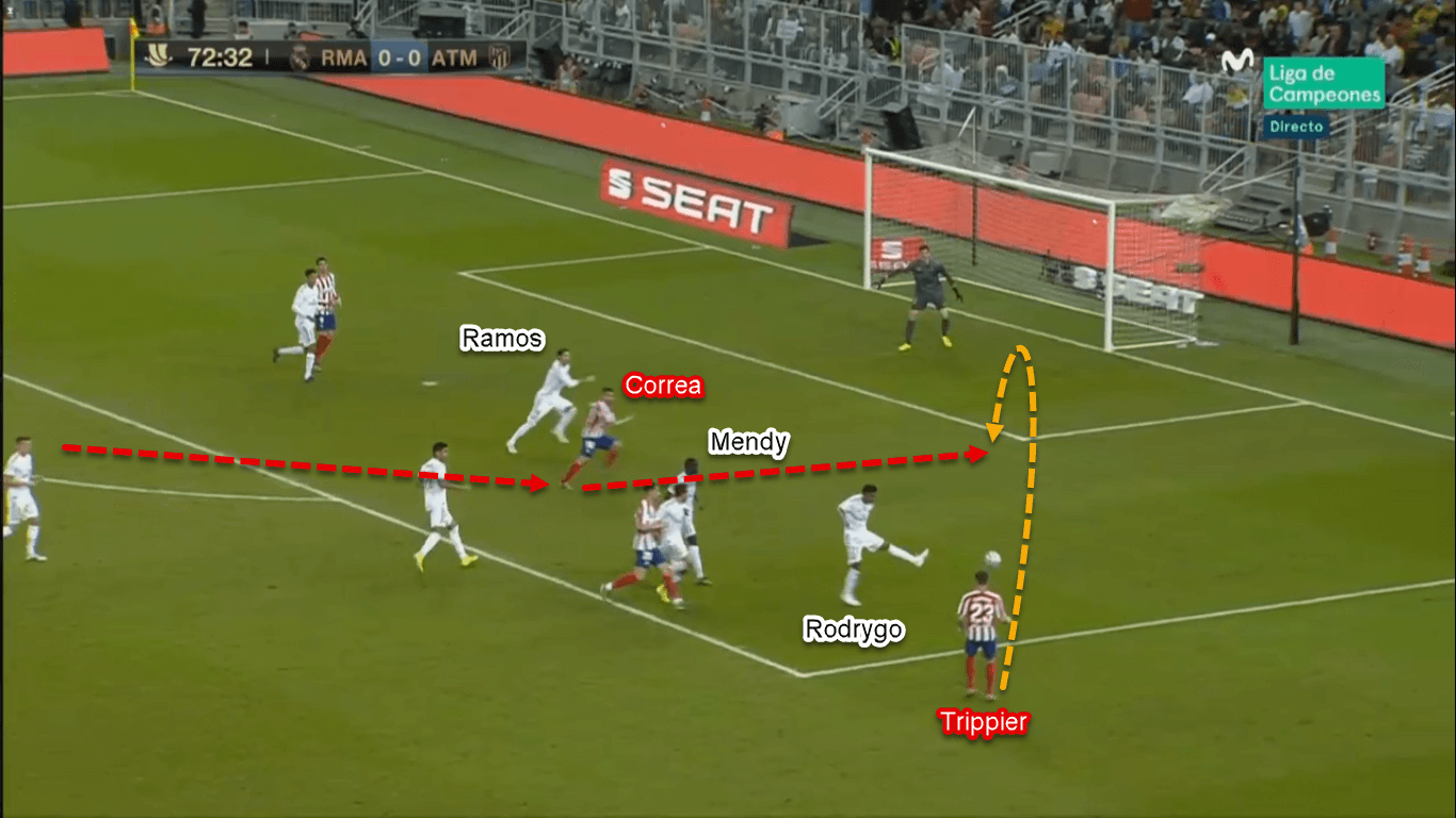 Spanish Super Cup 2020: Real Madrid vs Atletico Madrid – Tactical Analysis Tactics